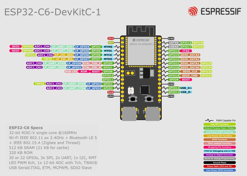 Плата розробника ESP32-C6-DevKitC-1 V1.2 esp32-c6-devkitc фото