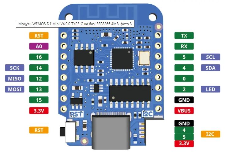 Модуль WEMOS D1 Mini V4.0.0 TYPE-C esp32_wemos_d1_type-c фото