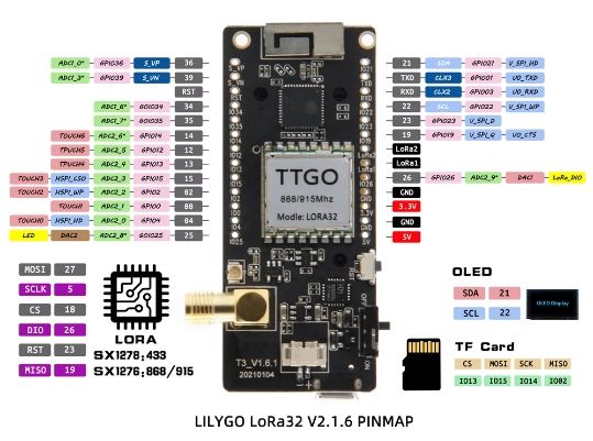 Плата розробника LILYGO ESP32 і LoRa SX1276 433МГц esp32_lilygo_lora фото