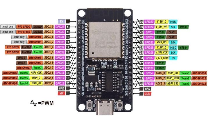 Плата розробника ESP32 CH340 Type-C esp32_ch340_type-c фото